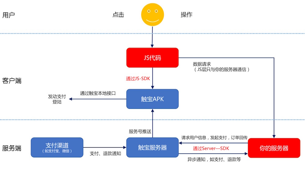 层次图